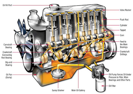 Machine Parts